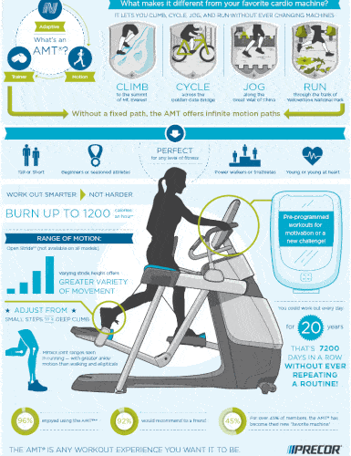 Precor AMT 865 Adaptive Motion Trainer