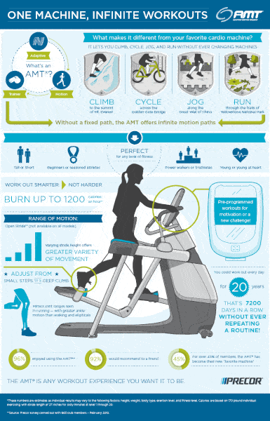 Precor AMT 865 Adaptive Motion Trainer